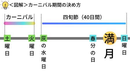 リオのカーニバルの開催時期は 意外と知らない基本情報まとめ ぶらブラ